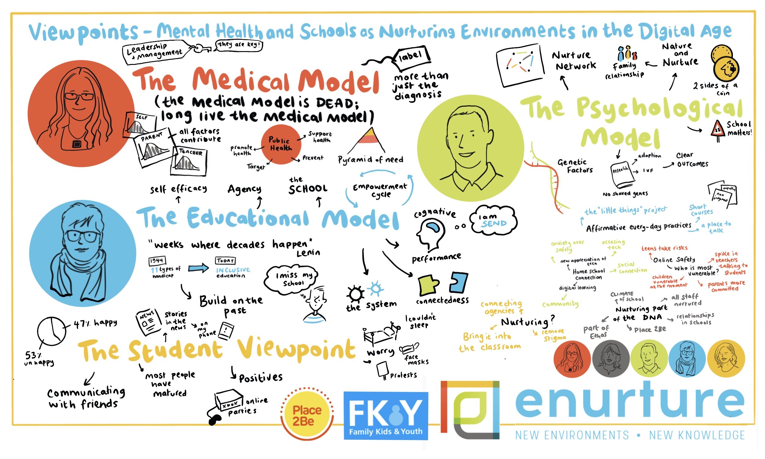 A drawing produced live during the webinar by graphic recording artist Rebecca Osborne