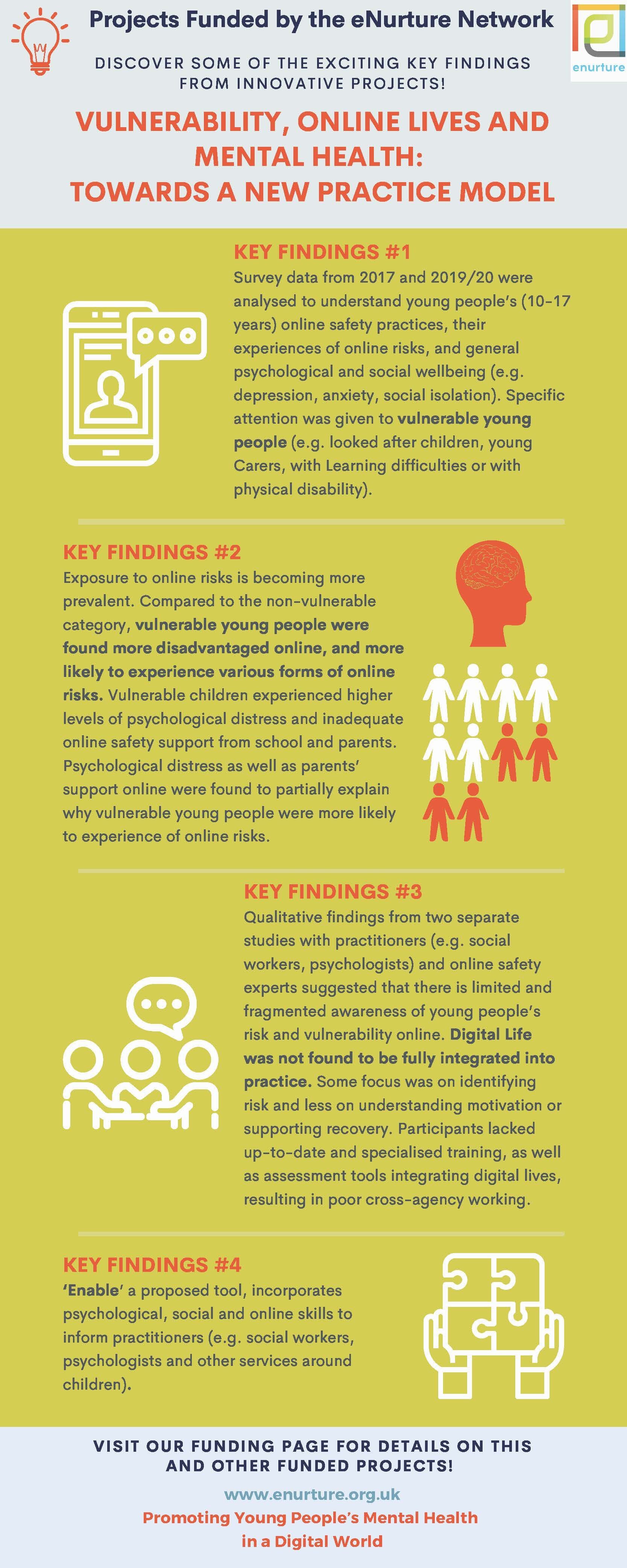 Vulnerable CYP Online Research Outcomes V.3 final.jpg
