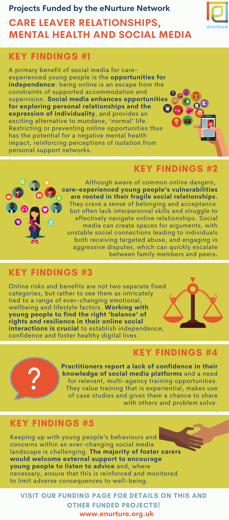 Care Leaver Relationships_Funded project infographic V.1.png